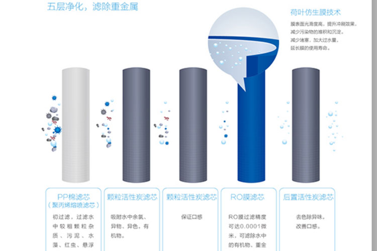 中國水資源污染嚴重！ 名氣凈水器將成未來(lái)生活必備