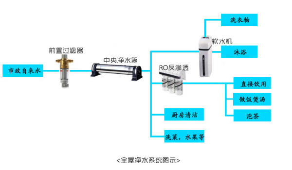 家用凈水機什么牌子好？告訴你一些過(guò)來(lái)人的經(jīng)驗和知識